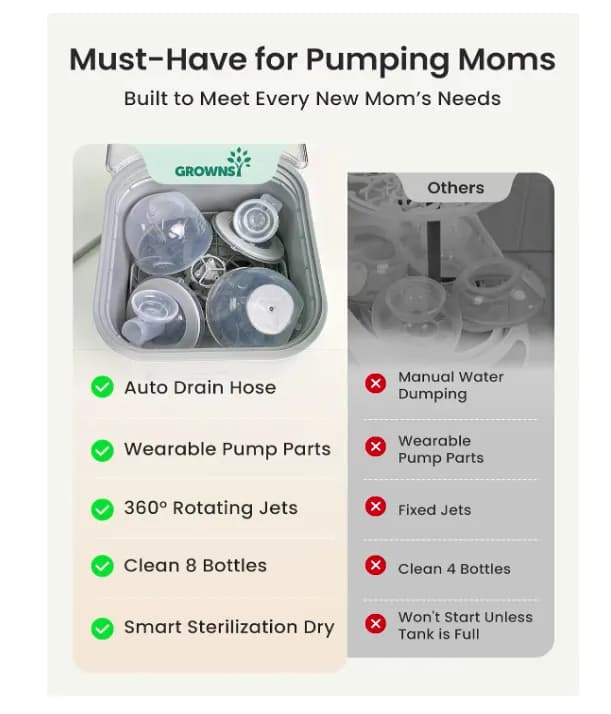 Clearance Deal | GROWNSY EaseClean All-in-One Bottle Washer, Sterilizer & Dryer – New